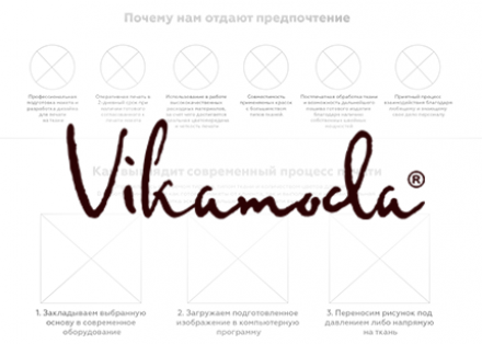 Структура і тексти для лендінгу з друку на тканинах «VIKAMODA»